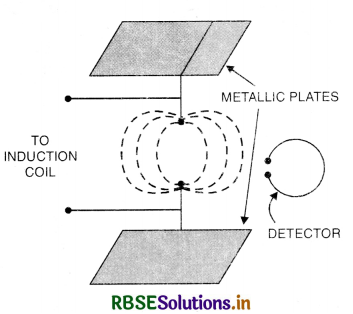 RBSE Class 12 Physics Important Questions Chapter 8 Electromagnetic Waves 10