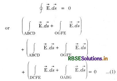 RBSE Class 12 Physics Important Questions Chapter 8 Electromagnetic Waves 12