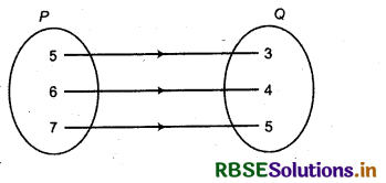 RBSE Solutions for Class 11 Maths Chapter 2 Relations and Functions Ex 2.2 3
