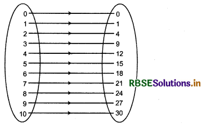 RBSE Solutions for Class 11 Maths Chapter 2 Relations and Functions Miscellaneous Exercise 4