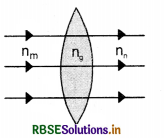 RBSE Class 12 Physics Important Questions Chapter 9 Ray Optics and Optical Instruments 2
