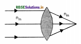RBSE Class 12 Physics Important Questions Chapter 9 Ray Optics and Optical Instruments 3