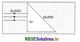 RBSE Class 12 Physics Important Questions Chapter 9 Ray Optics and Optical Instruments 9