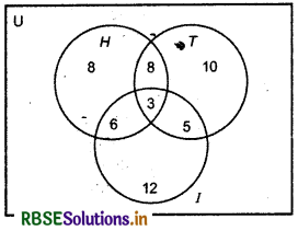RBSE Solutions for Class 11 Maths Chapter 1 Sets Miscellaneous Exercise 3