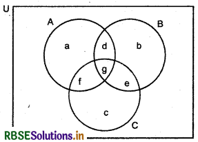 RBSE Solutions for Class 11 Maths Chapter 1 Sets Miscellaneous Exercise 4