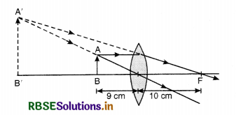 RBSE Class 12 Physics Important Questions Chapter 9 Ray Optics and Optical Instruments 15