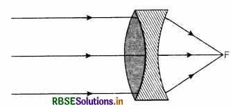 RBSE Class 12 Physics Important Questions Chapter 9 Ray Optics and Optical Instruments 20