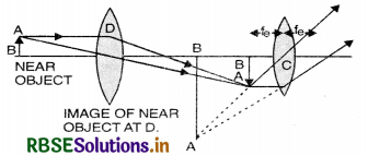 RBSE Class 12 Physics Important Questions Chapter 9 Ray Optics and Optical Instruments 24