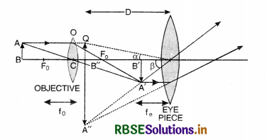 RBSE Class 12 Physics Important Questions Chapter 9 Ray Optics and Optical Instruments 27