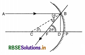 RBSE Class 12 Physics Important Questions Chapter 9 Ray Optics and Optical Instruments 37