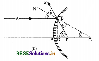 RBSE Class 12 Physics Important Questions Chapter 9 Ray Optics and Optical Instruments 38
