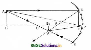 RBSE Class 12 Physics Important Questions Chapter 9 Ray Optics and Optical Instruments 39