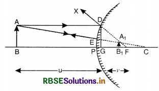 RBSE Class 12 Physics Important Questions Chapter 9 Ray Optics and Optical Instruments 40