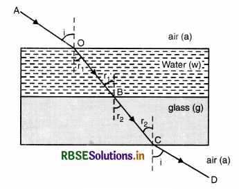 RBSE Class 12 Physics Important Questions Chapter 9 Ray Optics and Optical Instruments 49