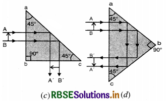 RBSE Class 12 Physics Important Questions Chapter 9 Ray Optics and Optical Instruments 54