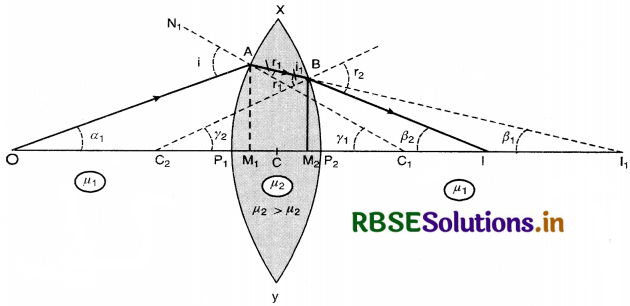RBSE Class 12 Physics Important Questions Chapter 9 Ray Optics and Optical Instruments 66