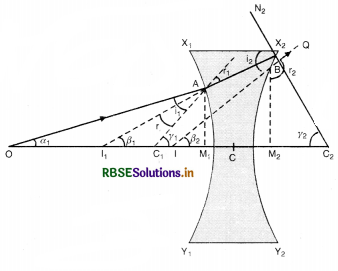 RBSE Class 12 Physics Important Questions Chapter 9 Ray Optics and Optical Instruments  67