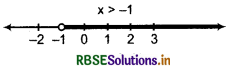 RBSE Solutions for Class 11 Maths Chapter 6 Linear Inequalities Ex 6.1 15