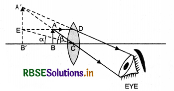 RBSE Class 12 Physics Important Questions Chapter 9 Ray Optics and Optical Instruments 101