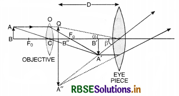 RBSE Class 12 Physics Important Questions Chapter 9 Ray Optics and Optical Instruments 104