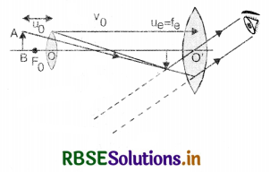 RBSE Class 12 Physics Important Questions Chapter 9 Ray Optics and Optical Instruments 106