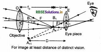 RBSE Class 12 Physics Important Questions Chapter 9 Ray Optics and Optical Instruments 108