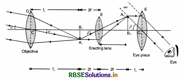RBSE Class 12 Physics Important Questions Chapter 9 Ray Optics and Optical Instruments 110