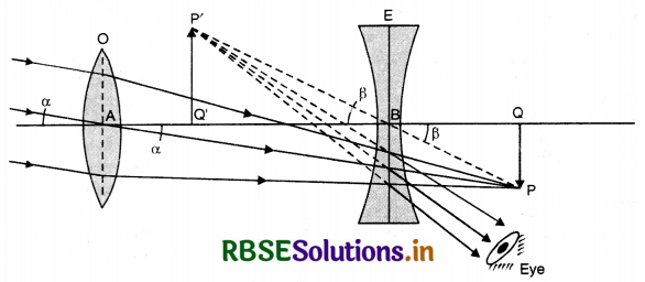 RBSE Class 12 Physics Important Questions Chapter 9 Ray Optics and Optical Instruments 111
