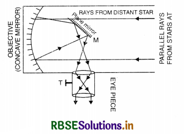 RBSE Class 12 Physics Important Questions Chapter 9 Ray Optics and Optical Instruments 112