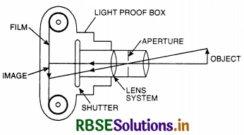 RBSE Class 12 Physics Important Questions Chapter 9 Ray Optics and Optical Instruments 116