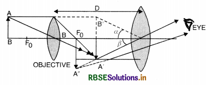 RBSE Class 12 Physics Important Questions Chapter 9 Ray Optics and Optical Instruments 119