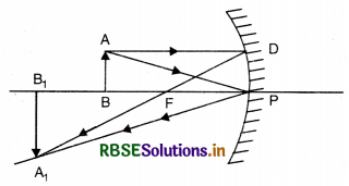 RBSE Class 12 Physics Important Questions Chapter 9 Ray Optics and Optical Instruments 121