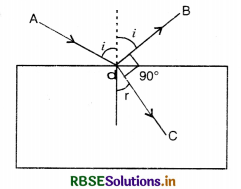 RBSE Class 12 Physics Important Questions Chapter 9 Ray Optics and Optical Instruments 123