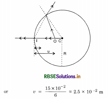 RBSE Class 12 Physics Important Questions Chapter 9 Ray Optics and Optical Instruments 126
