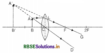 RBSE Class 12 Physics Important Questions Chapter 9 Ray Optics and Optical Instruments 69