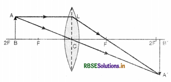 RBSE Class 12 Physics Important Questions Chapter 9 Ray Optics and Optical Instruments 71