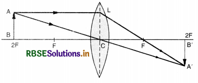 RBSE Class 12 Physics Important Questions Chapter 9 Ray Optics and Optical Instruments 72