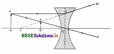 RBSE Class 12 Physics Important Questions Chapter 9 Ray Optics and Optical Instruments 74