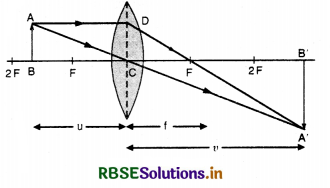 RBSE Class 12 Physics Important Questions Chapter 9 Ray Optics and Optical Instruments 75