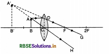 RBSE Class 12 Physics Important Questions Chapter 9 Ray Optics and Optical Instruments 77