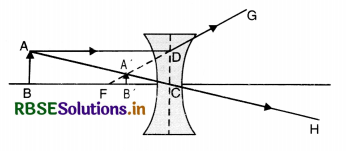 RBSE Class 12 Physics Important Questions Chapter 9 Ray Optics and Optical Instruments 79