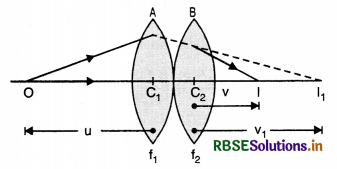 RBSE Class 12 Physics Important Questions Chapter 9 Ray Optics and Optical Instruments 85