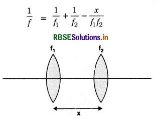 RBSE Class 12 Physics Important Questions Chapter 9 Ray Optics and Optical Instruments 86
