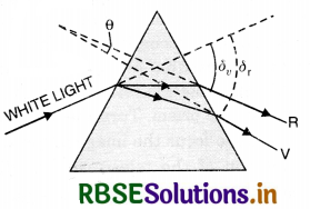 RBSE Class 12 Physics Important Questions Chapter 9 Ray Optics and Optical Instruments 92