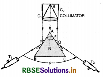 RBSE Class 12 Physics Important Questions Chapter 9 Ray Optics and Optical Instruments 98