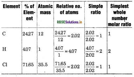 RBSE Solutions for Class 11 Chemistry Chapter 1 Some Basic Concepts of Chemistry 1-1