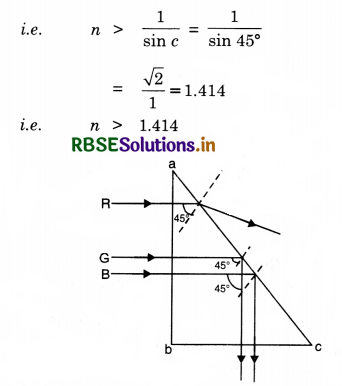 RBSE Class 12 Physics Important Questions Chapter 10 Wave Optics 11