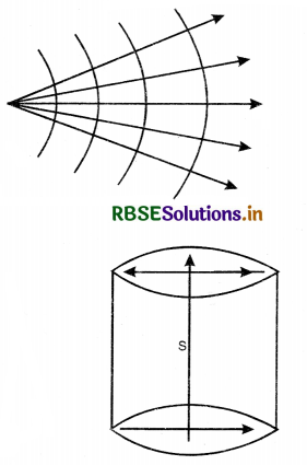 RBSE Class 12 Physics Important Questions Chapter 10 Wave Optics 16