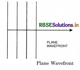 RBSE Class 12 Physics Important Questions Chapter 10 Wave Optics 17