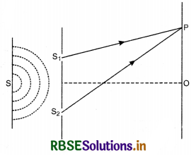 RBSE Class 12 Physics Important Questions Chapter 10 Wave Optics 26